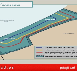 تقرير: واشنطن عارضت خطّة إسرائيلية لتوزيع المساعدات قرب "الخط الأصفر" بقطاع غزة