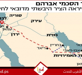 محادثات "سكة حديد السلام" تتجدد.. وزيرة المواصلات الإسرائيلية في زيارة "غامضة" للإمارات لبحث إنقاذ المشروع