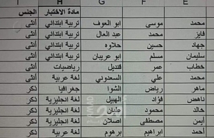 تعليم غزة يعلن أسماء مرشحين لوظيفة معلم "بدل معتذر"