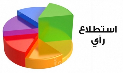 استطلاع: 79.9% يؤيدون دعوة الرئيس عباس للتمسك بالثوابت كأساس للمصالحة