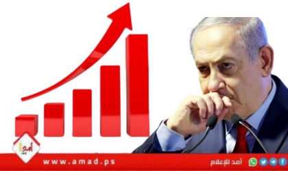 استطلاع: نتنياهو يخسر انتخابات "الكنيست" لمصلحة المعارضة